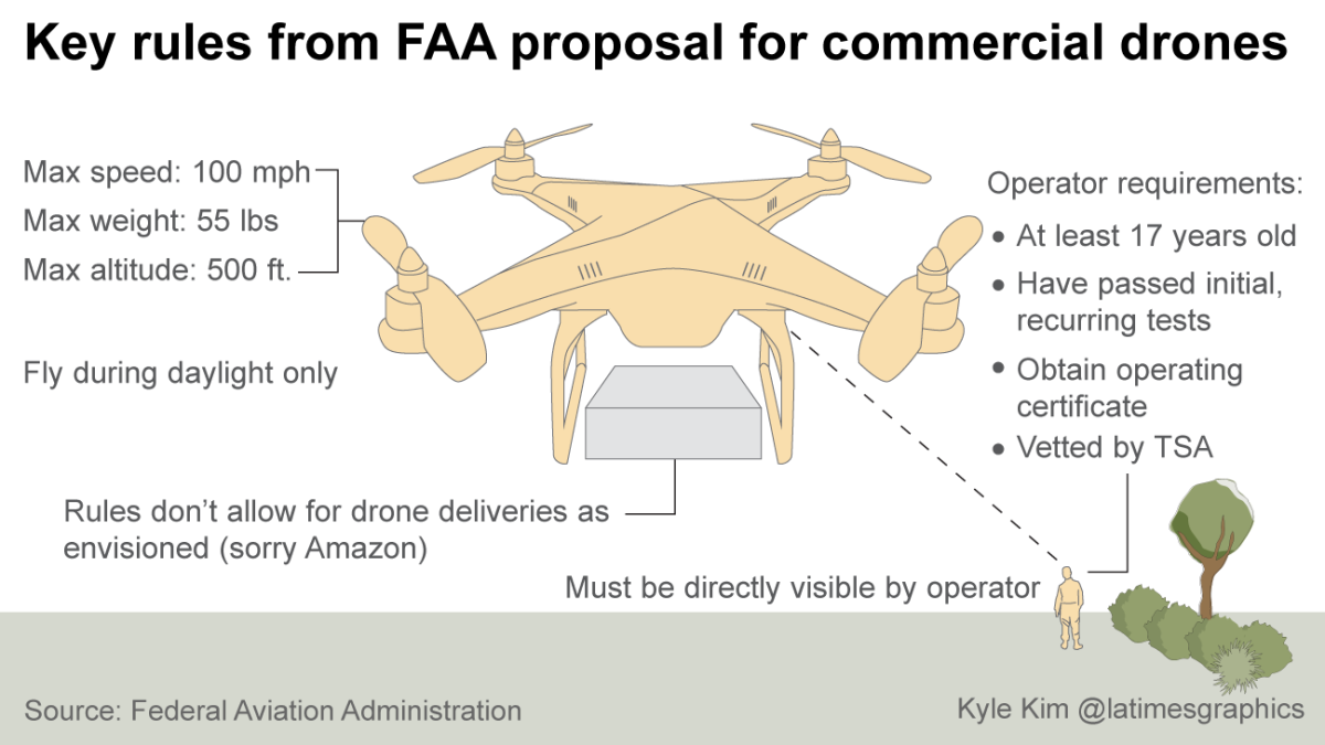 Faa and deals drones